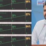 ට්‍රම්ප්ගේ ගෝලීය තීරුබදු සහ ශ්‍රී ලංකාව.